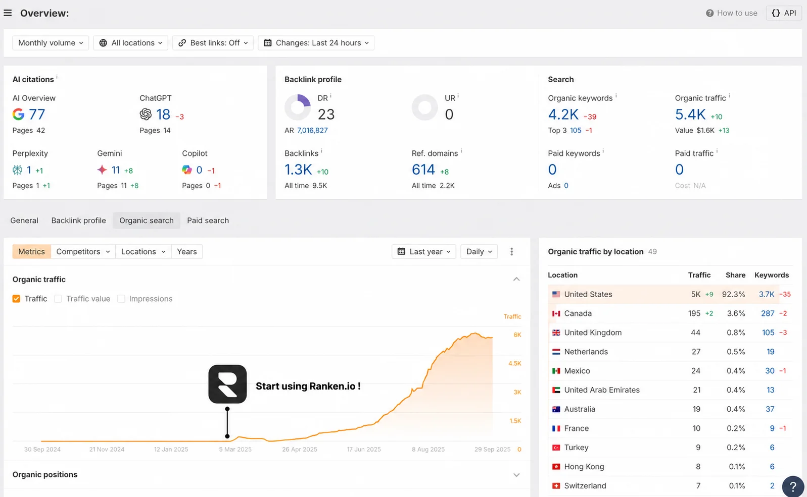 Ranken user displaying real-time AEO and SEO scoring for his blog using 